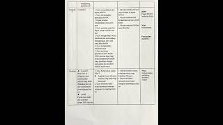 RANCANGAN PENGAJARAN HARIAN 2 NAFIS