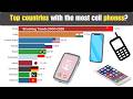 Top Countries With the Most Cell Phones (2000–2026) 📱 Mobile Revolution!