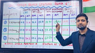 How to Create a DAC Using a 6-inch Pipe Notch Block [HINDI ENGLISH]