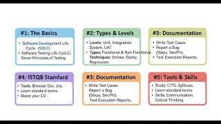 How to Learn Software Testing from Scratch? (2026 Roadmap) 🚀 screenshot 5