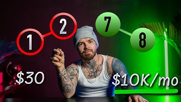 Hoe ik $ 100 in $ 10.000 per maand veranderde met Forex