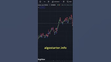 $1,000 to $13,706 in 1 month using Free Automated Strategy Backtesting SuperTrend Strategy