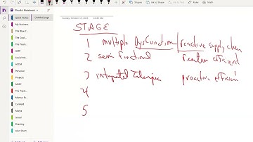Learn the supply chain maturity stages