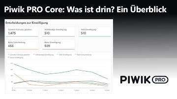 Piwik PRO Core: Was ist drin? Ein Überblick