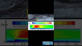 Flow and Scour Around a Single Groyne #Sediment#Scour#Groyne#River#Flow#CFD#NumericalSimulation