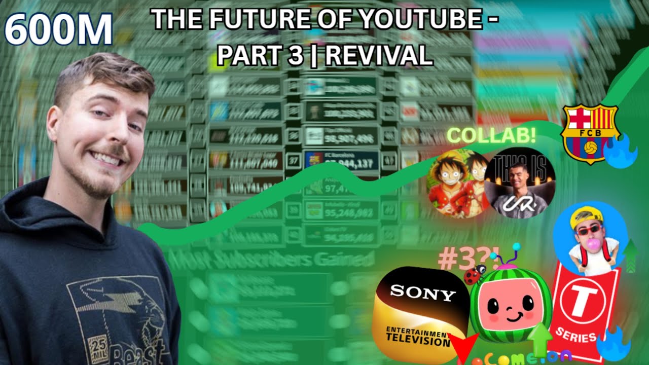 The Future Of Youtube | Part 3: The Revival