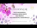 CZYM RÓŻNIĄ SIĘ: Wizyta Rozszerzona, Filozofia Jednej Wizyty, Plan Premium, Plan Zdrowotnej Transfor