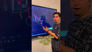 #tradingforex #forextrading #smctrading #fairvaluegap #forexstrategy #propfirmtrading #daytrading