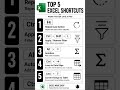Top 5 Excel Shortcuts Every Pro Uses ⚡
