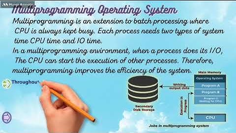 multiprogramming and multiprocessing  os