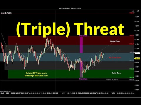 Triple Threat Trading Strategy | Crude Oil, Emini, Nasdaq ...