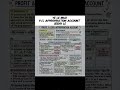 P&amp;L Appropriation Account Easy Trick 😳📚 #shorts #accountancyclass12 #cbse #studyreels #commerce