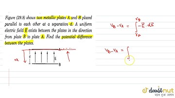 shows two metallic plates A and B placed . parallel to each other at a separaton d. A uniform . ...
