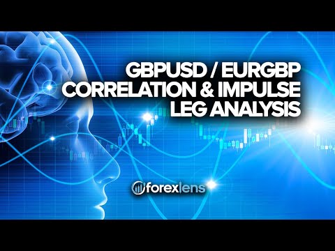 GBPUSD and EURGBP Correlation & Impulse Leg Analysis