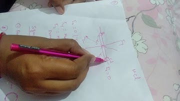 Atomic and molecular physics,M.SC 2nd sem