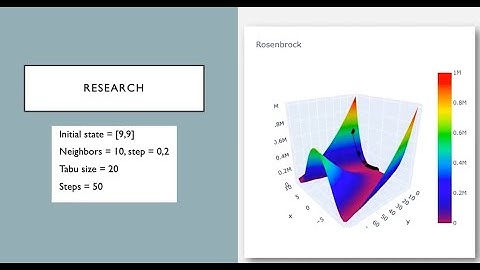 Tabu search and Rosenbrock function