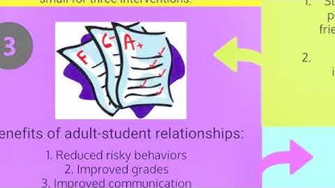 Public Service Announcement on Dropout Prevention