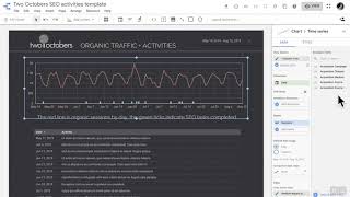 SEO Activities Tracking Data Studio Dashboard