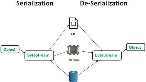 How to fix Java deserialization issues using JDK filters?