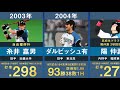 【ドラフト1位】北海道日本ハムの歴代ドラフト1位を30年間分まとめてみた。【プロ野球 糸井嘉男 ダルビッシュ有 陽岱鋼 中田翔 大野奨太 斎藤佑樹 大谷翔平 清宮幸太郎 伊藤大海】