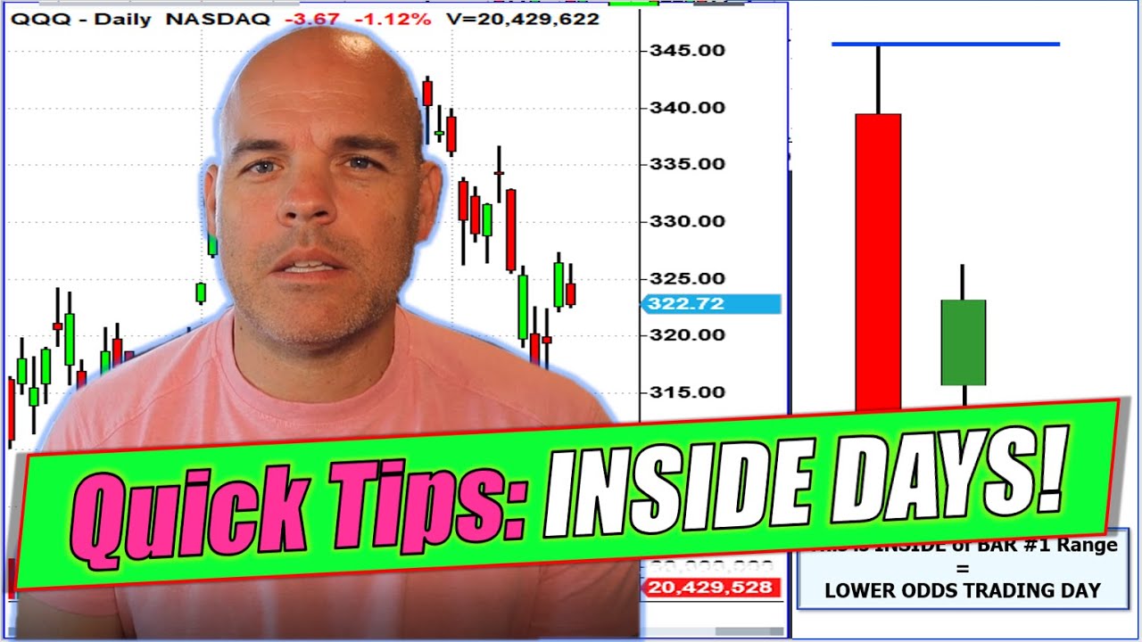 Quick Tips: Trading on Inside Days - CAREFUL! - YouTube