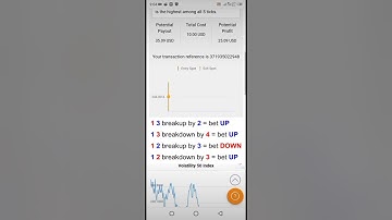 Edge Strategy Tutorial; The Complete Guide To Win High Low Tick Trading