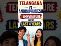 telangana vs andhra pradesh temperature #currentaffairs #gk #competative #gkquiz#entrabce exams #