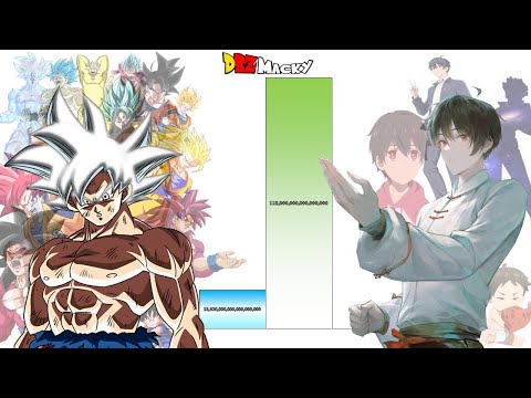 Goku VS Wang Ling POWER LEVELS Over The Years All Forms