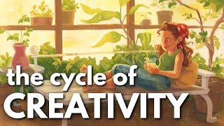 the CYCLE of CREATIVITY (and the importance of simple practices)