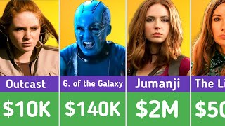 How Much Karen Gillan Was Paid For Every Movie  Breakdown