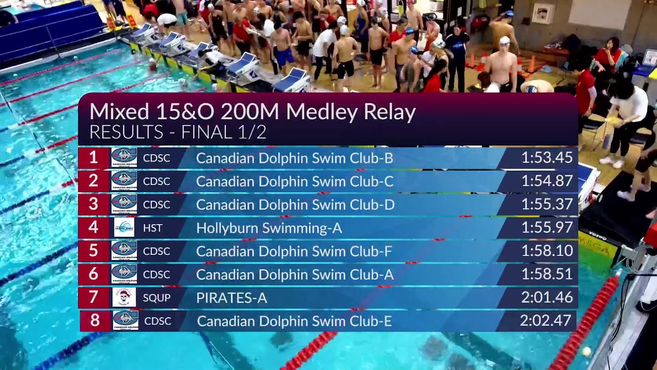 2026 CDSC Mies Schootman Invitational - Day 1