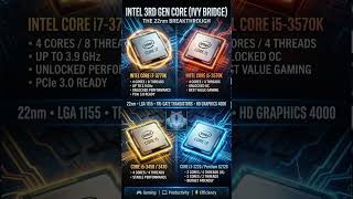 Intel 3RD Generation Core #PCCraft #GamingPC2026 #RTX5090 #PCBuild #shorts #viral
