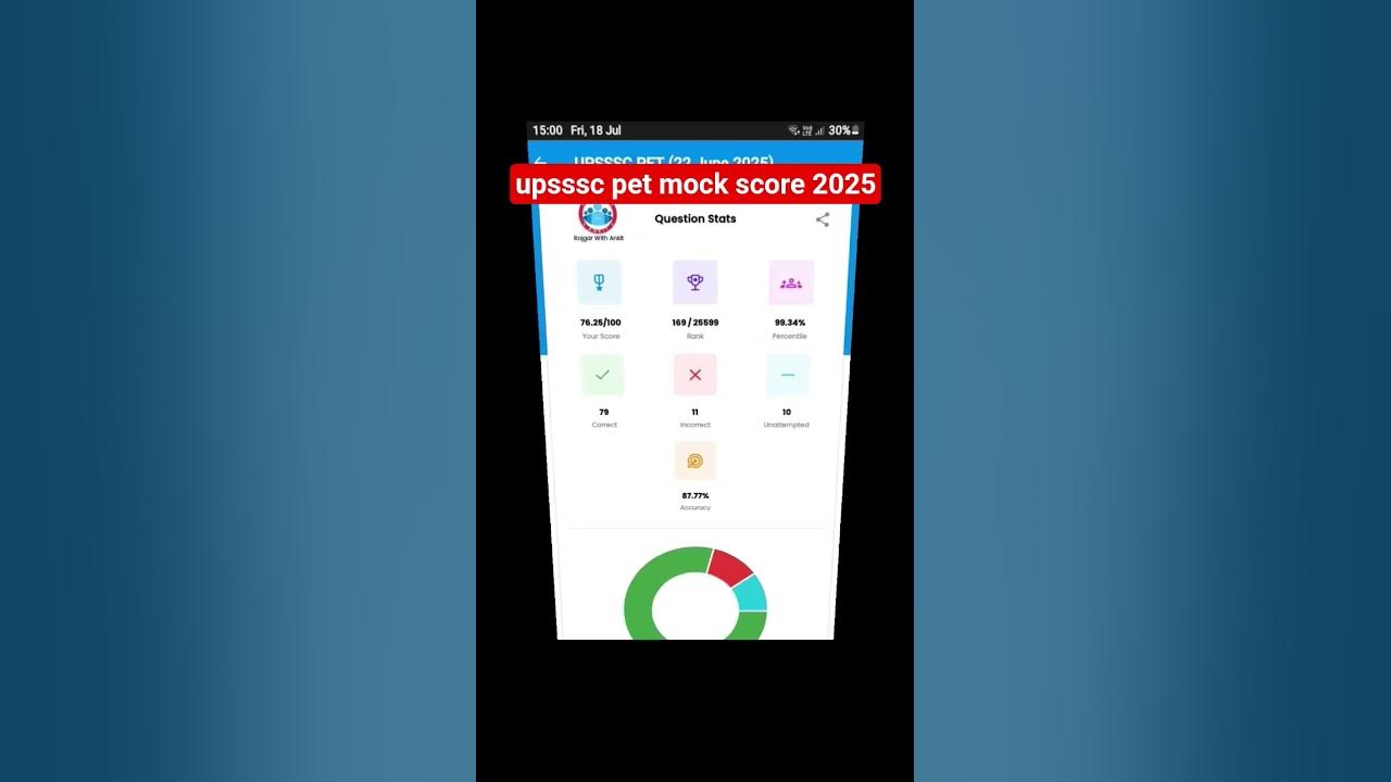 UPSSSC PET mock test score 2025 😇 #upsssc #upssscpet #mock #rwa #rojgarwithankit #shorts #viral #new