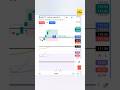 Intraday Trading Strategies #shorts #trading #stockmarket