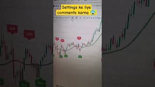 Coral Trend Indicator and ayn indicator || Trading view Indicator ! #tradingview #indicator #shorts