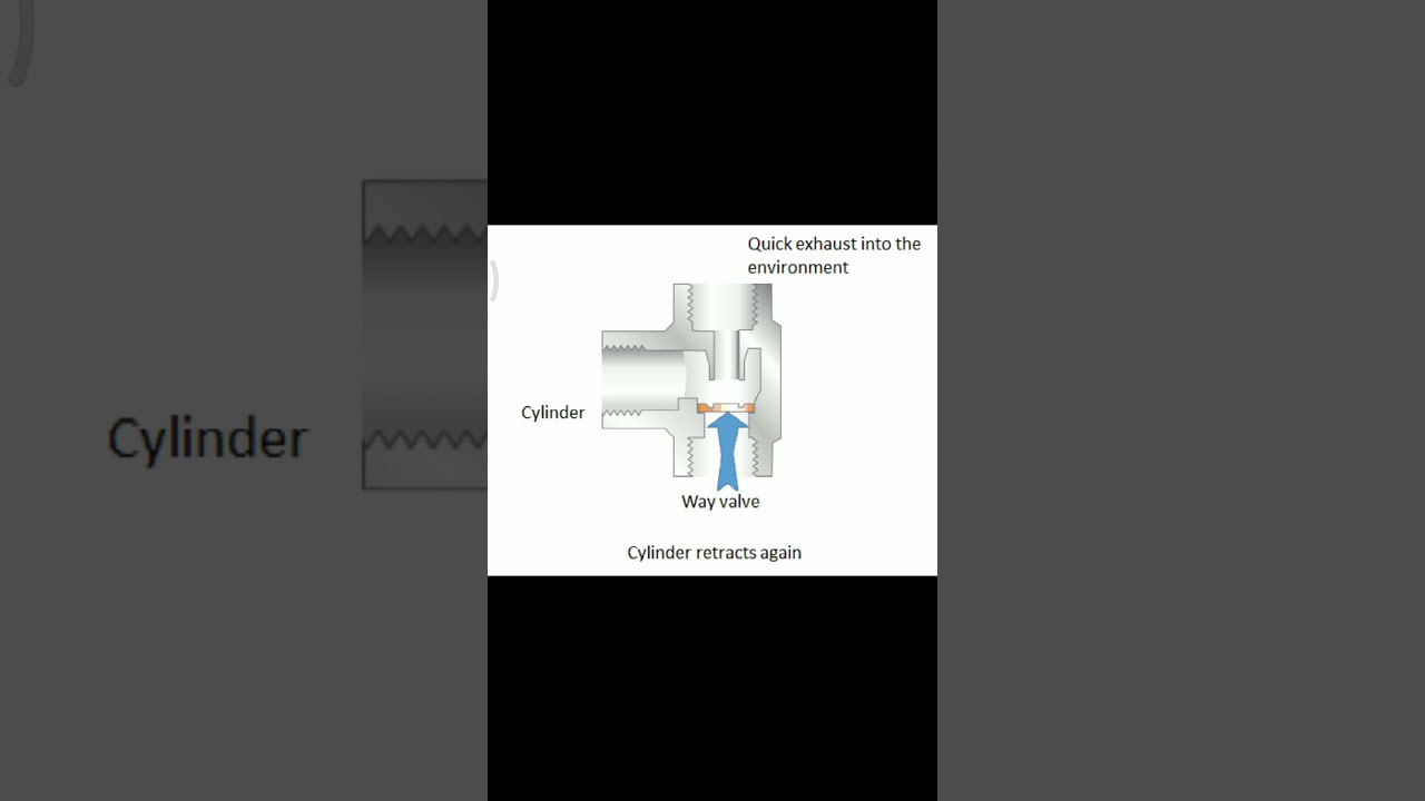 Soupape D'échappement Rapide Pneumatique QE-02 – Alliage Aluminium, Compacte, Neuve