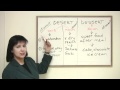 Understanding 'Desert' and 'Dessert'