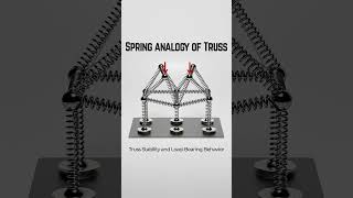 How Truss Systems Maintain Stability Under Load. 🏗️