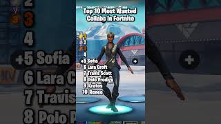 Top 10 Most Wanted Collabs In Fortnite