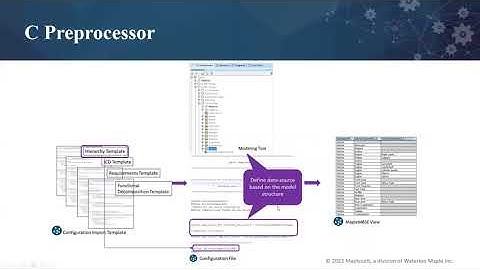 Recent Enhancements in MapleMBSE: Improving your Connectivity & Management of SE processes