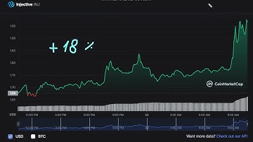 🚀  +   18   %   Injective   INJ - Injective  INJ  NEWS - Injective Price Chart (INJ)