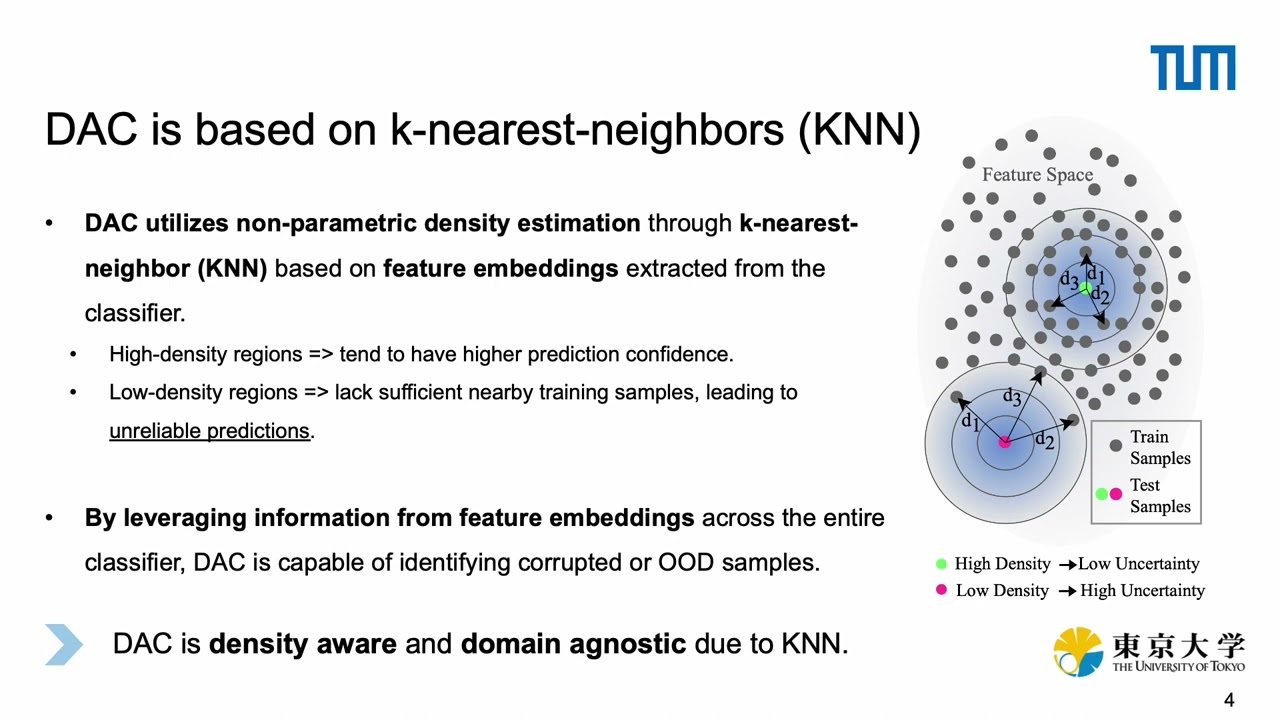 [ICML 2023] Robust Density-Aware Calibration