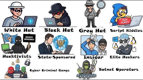Every Type Of Hacker Explained In 7 Minutes