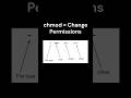 Stop Misusing chmod! Fastest Linux Permission Guide #linux #linuxlearning #linuxcommand #chmod