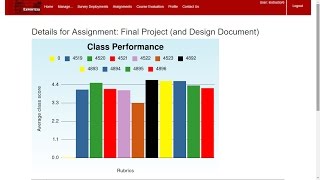 Expertiza - Class Performance Graph