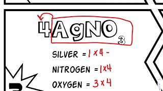 Counting Atoms Doodle Notes