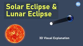Why Eclipses Don’t Happen Every Month I Solar & Lunar Eclipses Explained with 3D Animation