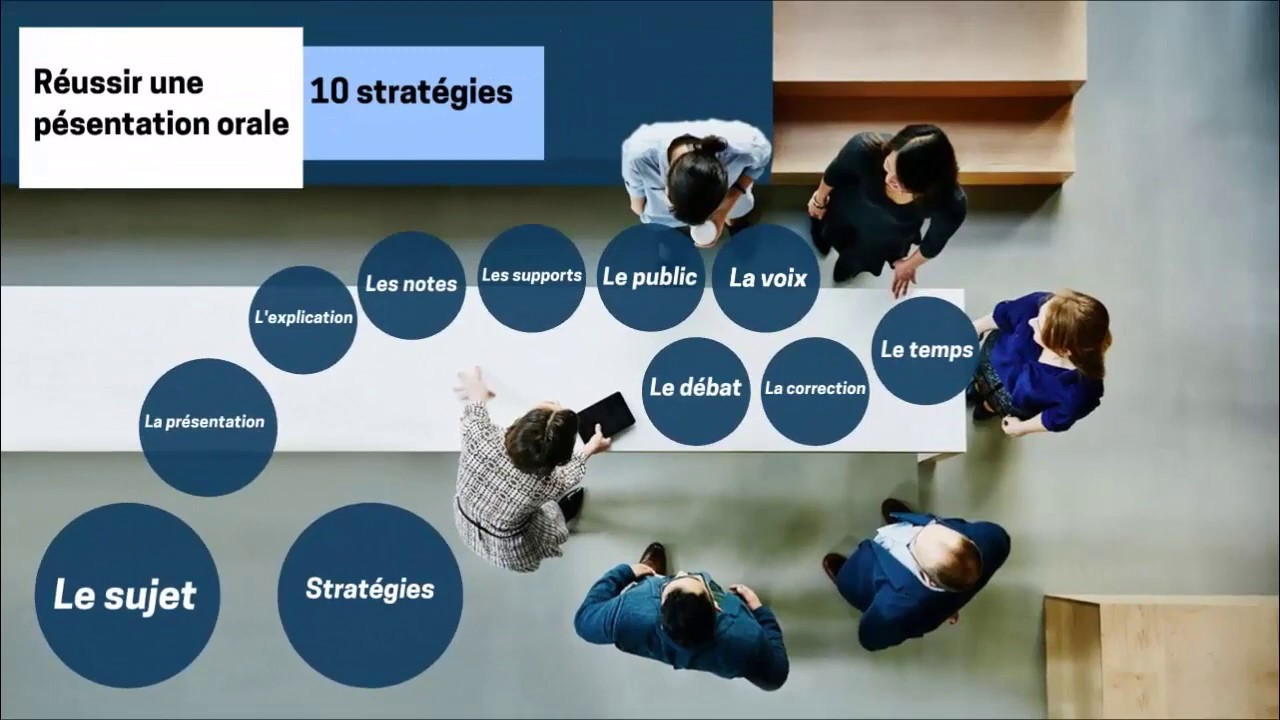 presentation strategies youtube