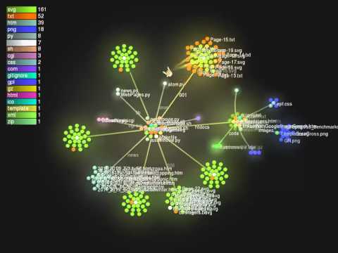 Visualizing Electric Puppet Theatre with Gource