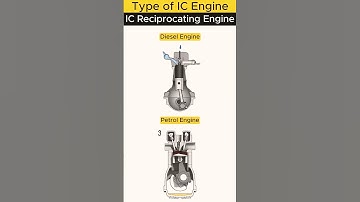 Types of Internal Combustion Engines #engine #automobile #automotive #mechanical #cad
